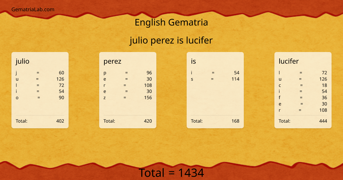 julio perez is lucifer in english Gematria